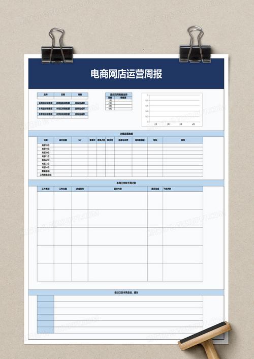 电商第三周周报怎么做