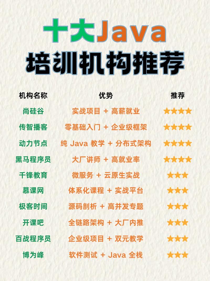 java培训机构适合什么人