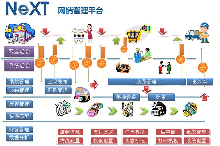 百度二类电商素材怎么做