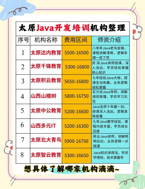 在太原达内上班怎么样