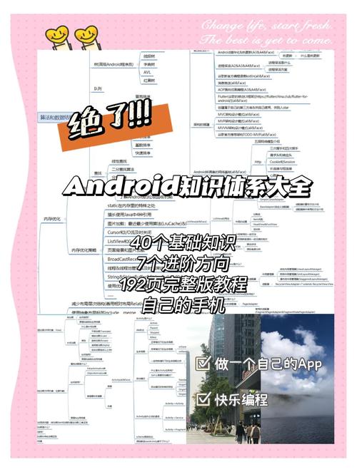 android游戏开发要学哪些