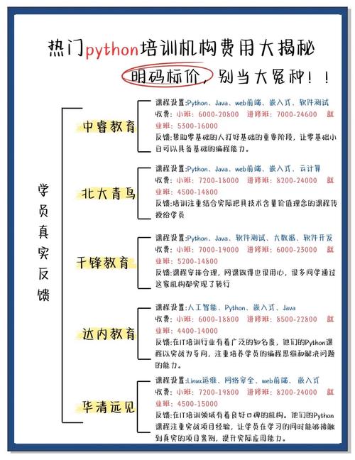 python培训费用大概多少杭州