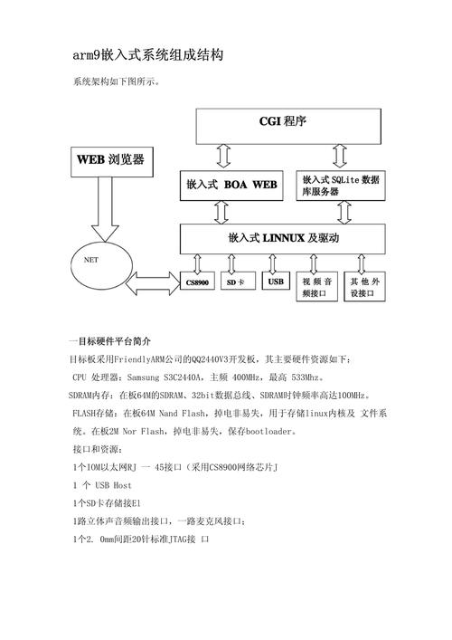 ARM嵌入式处理器有哪些特点