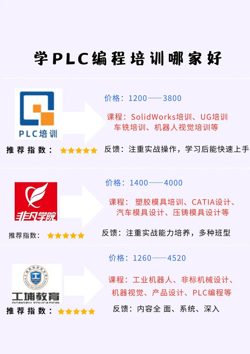 c 开发培训班多少钱