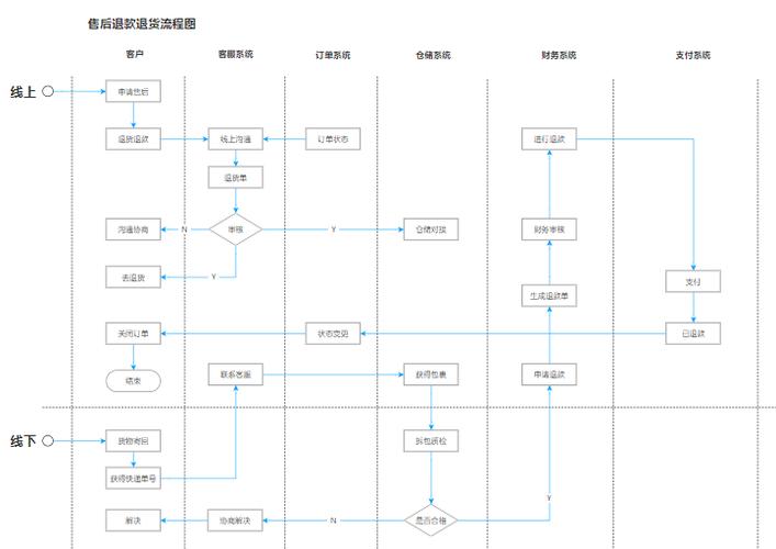 电商单品表制作流程图怎么做