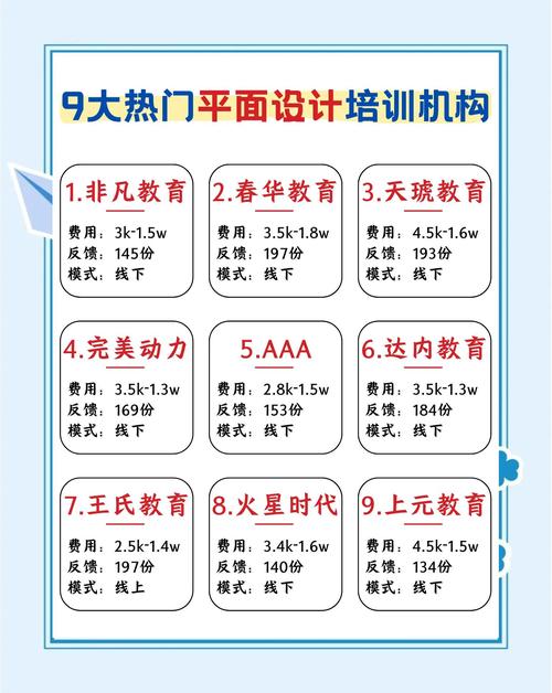 ui设计培训哪些知识