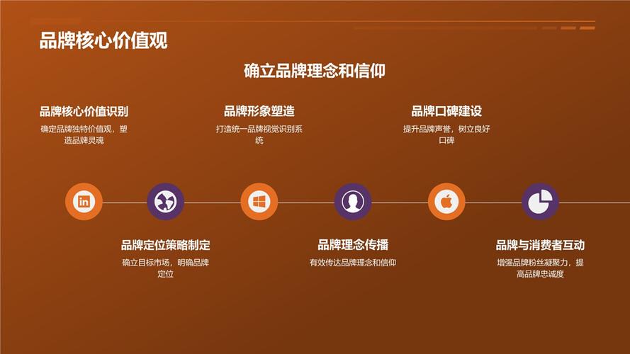 电商怎么做推广upy云6速6捷