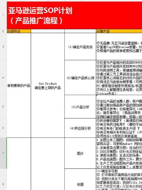 跨境电商三年计划怎么做