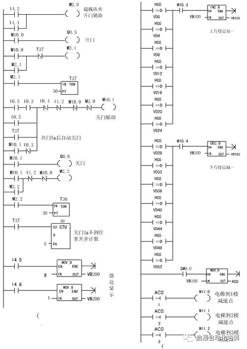 怎么做电商西门子plc控制器