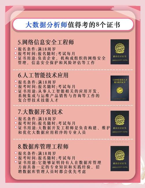 web前段证书有哪些