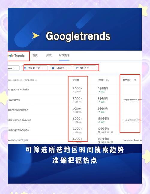 做一个跨境电商的网页怎么做