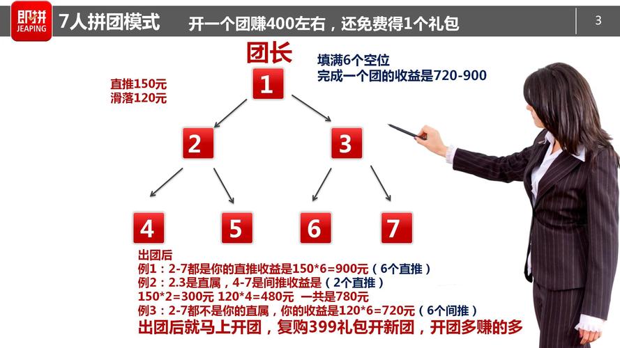 电商拼团动画图片怎么做