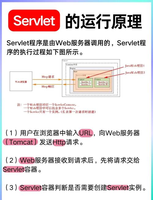 什么是jsp如何运行