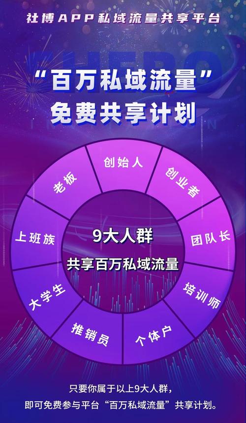 四个人开电商怎么做