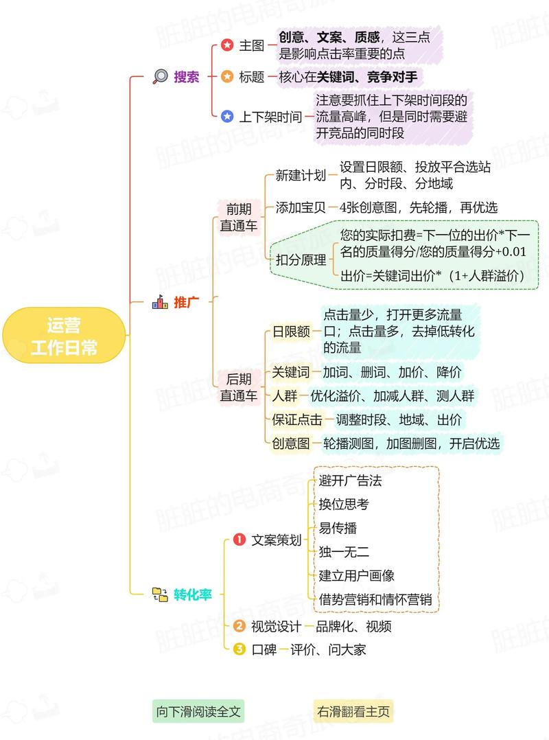 一个人怎么做电商模式