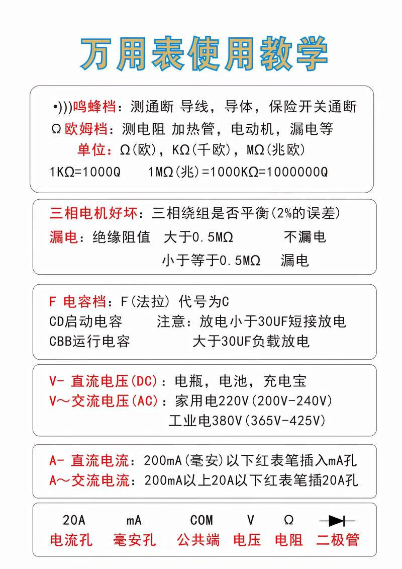 万用表电商怎么做的呢