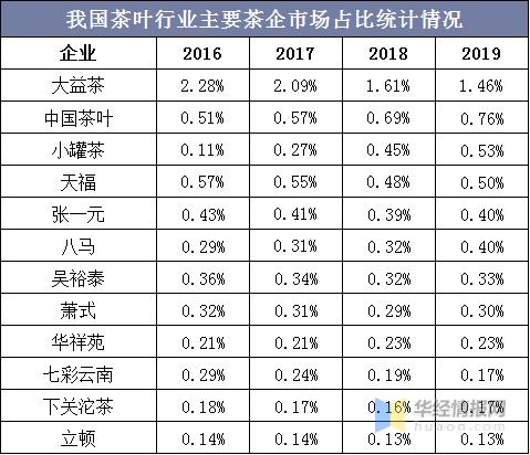 电商茶叶售后数据统计表怎么做