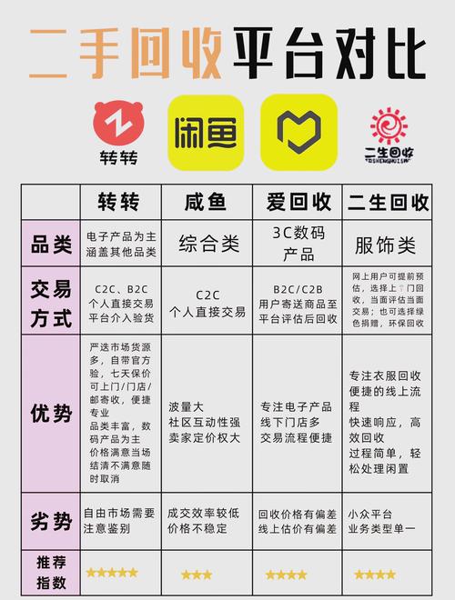 电视广告二手电商怎么做