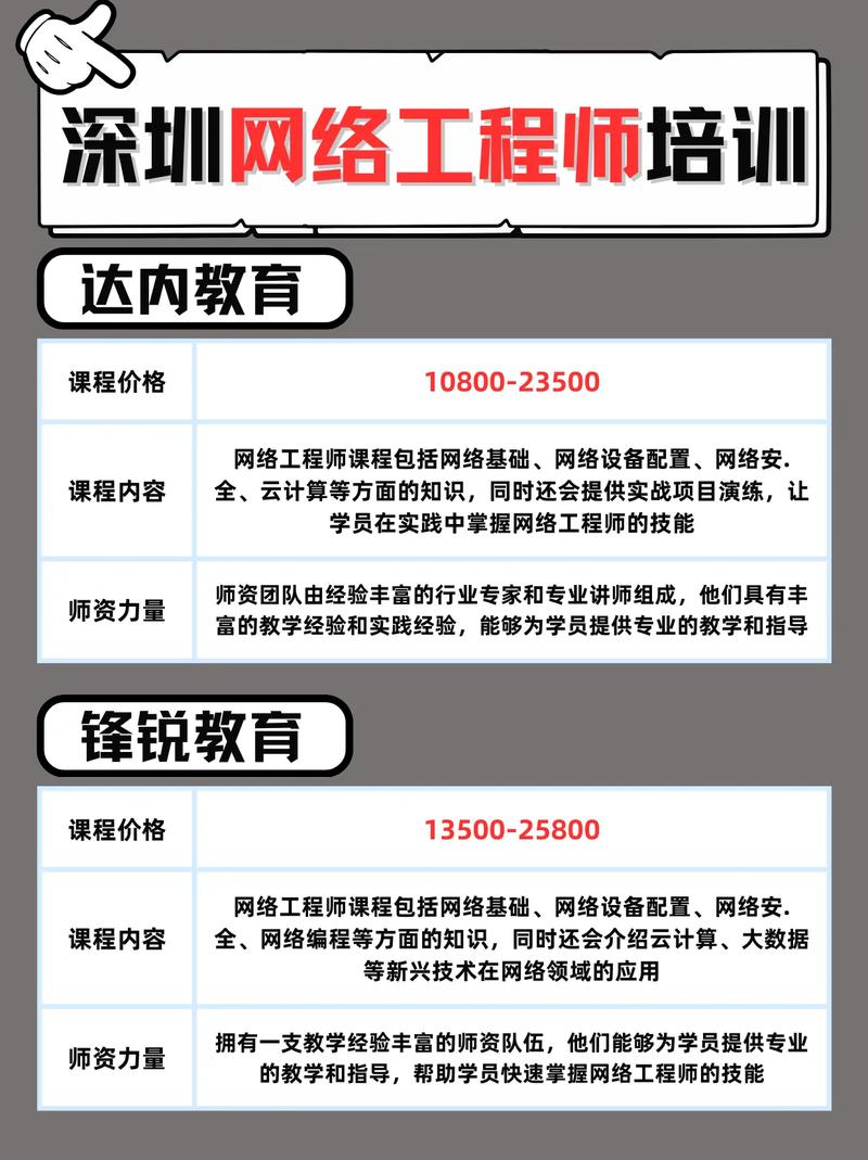 app工程师培训多少钱