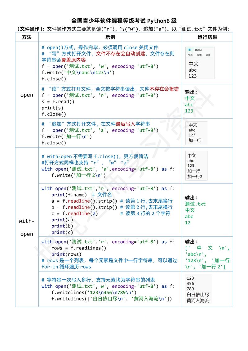 达内考的Python怎么查