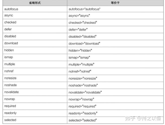 html5是学什么的