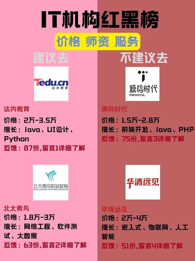 达内骗了多少人
