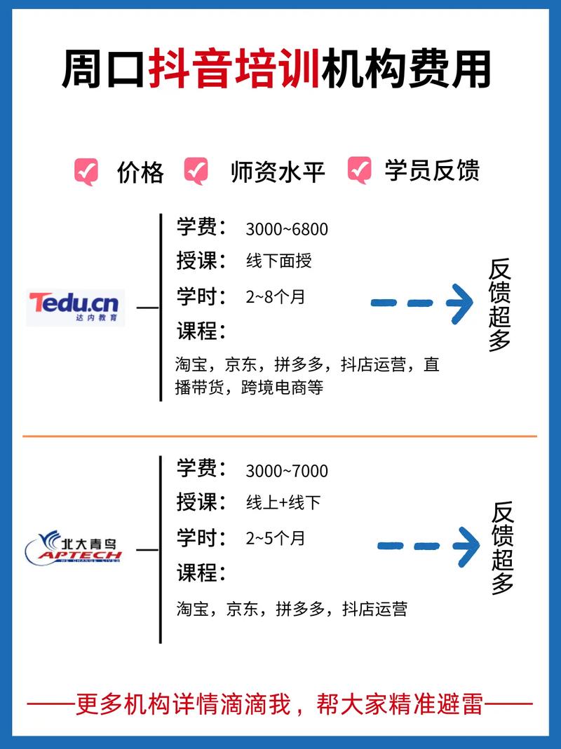 南宁达内培训学费多少