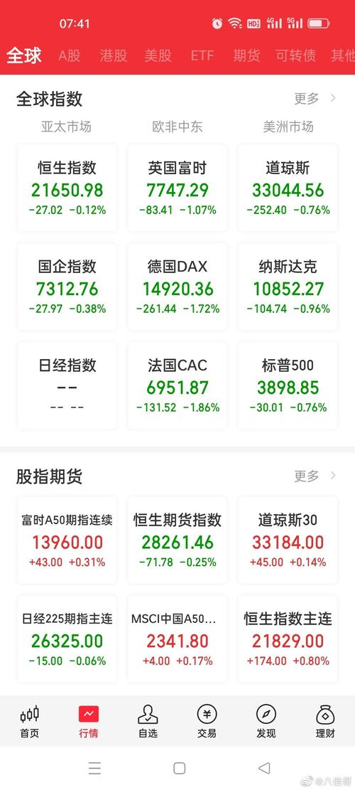 美股三大指数集体低开 甲骨文跌近4%