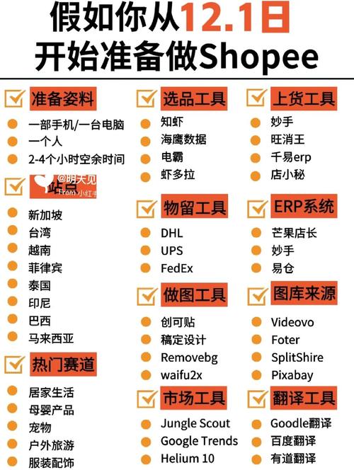 跨境电商零售自己怎么做的