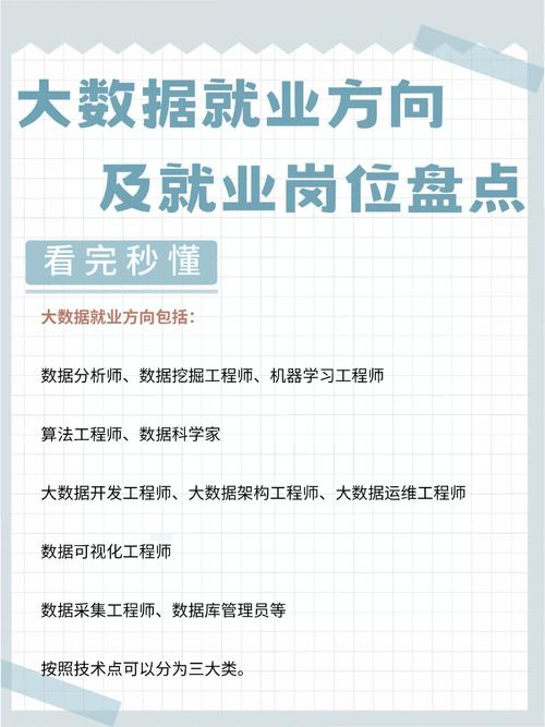 大数据专业怎么样