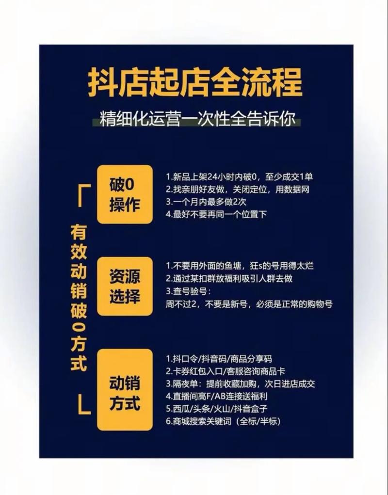 抖音电商最后一步怎么做