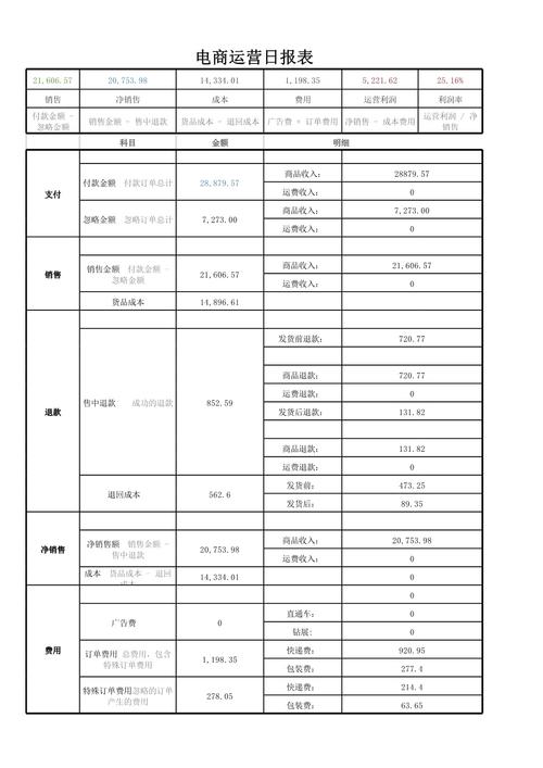 电商营业额数据表怎么做