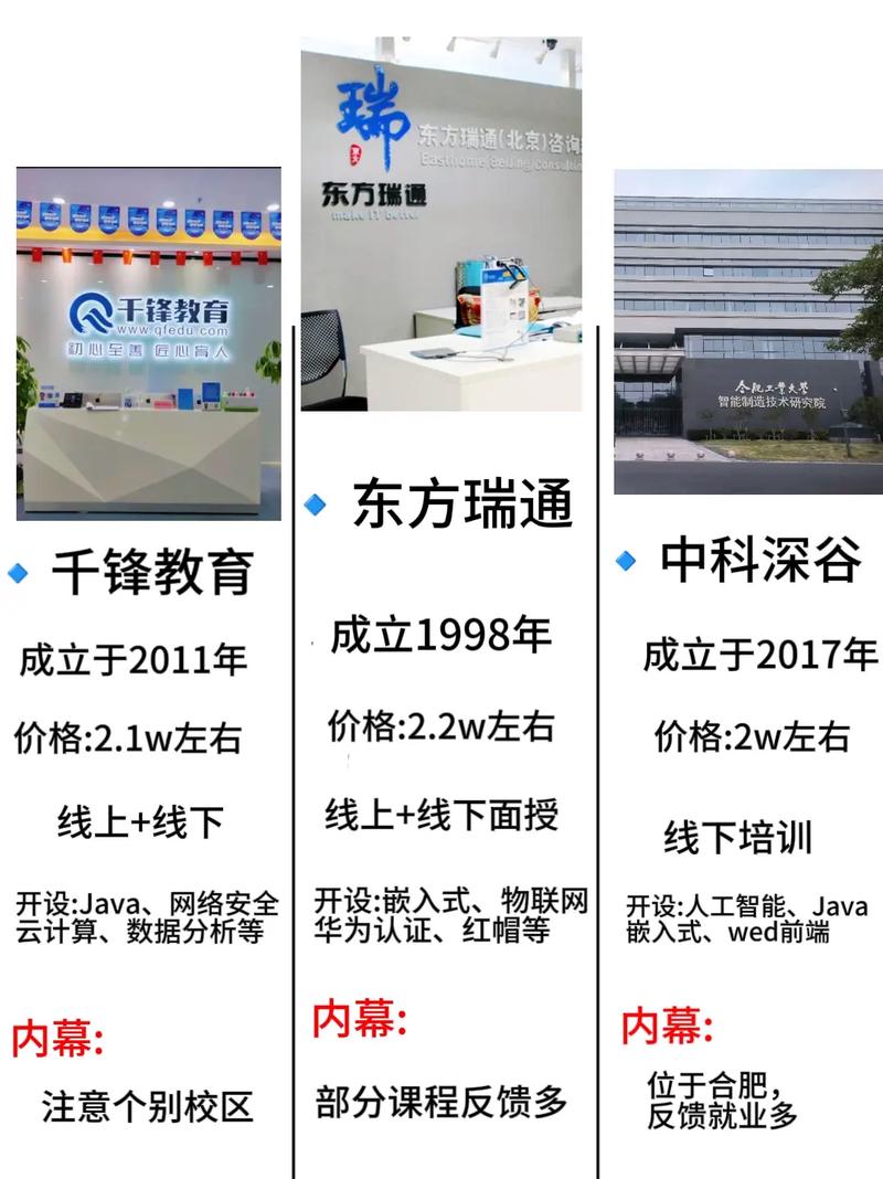 千锋ios培训多少钱