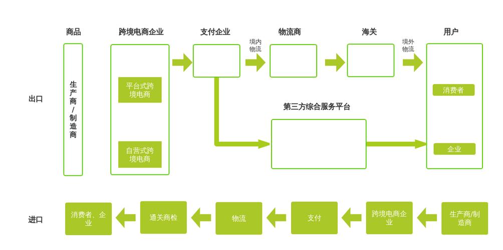 下一代电商怎么做