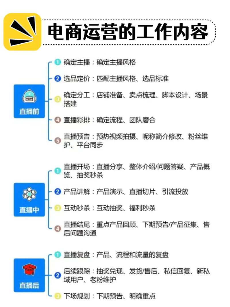 百度抖音电商怎么做的