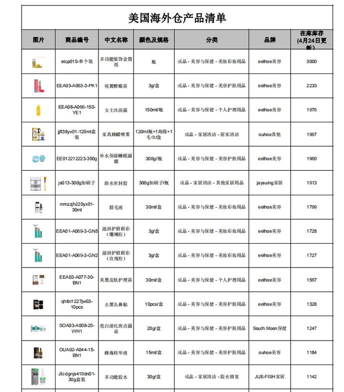 外贸电商产品目录表格怎么做