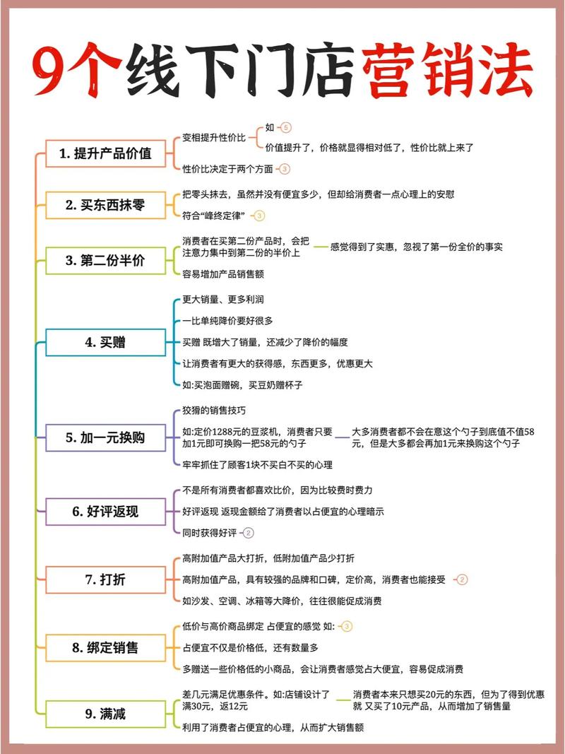 开展网络营销有哪些意义