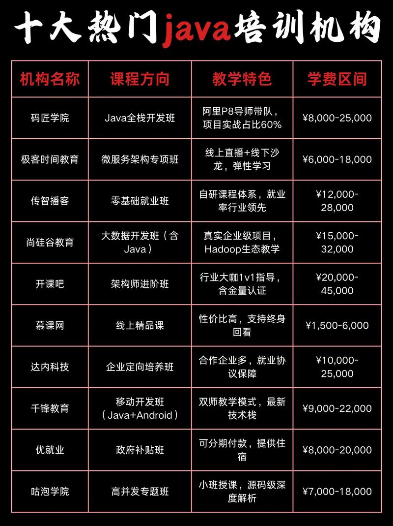 怎么开java培训班