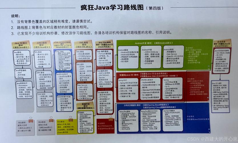 java应用于什么开发