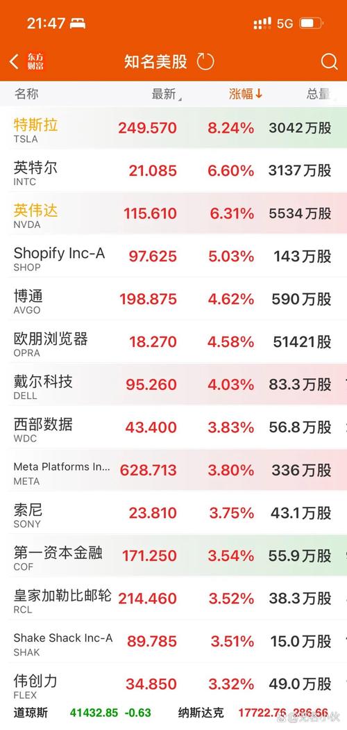 上市公司达内什么情况