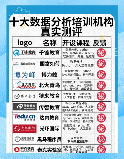 哪里有大数据就业培训