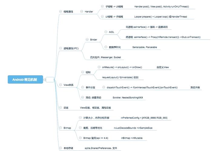 安卓软件开发哪里学