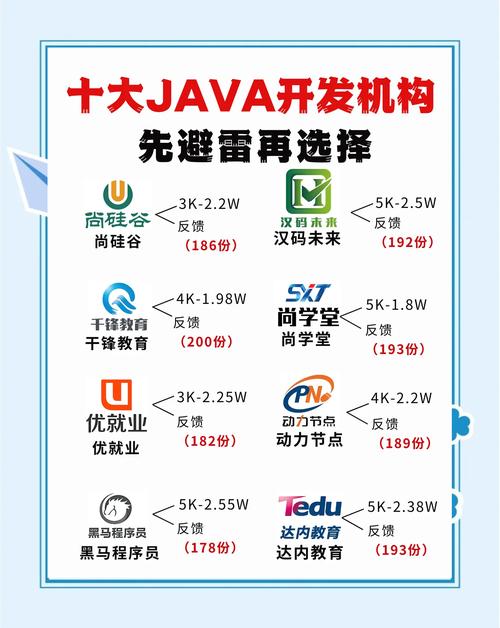 java和android哪个待遇好