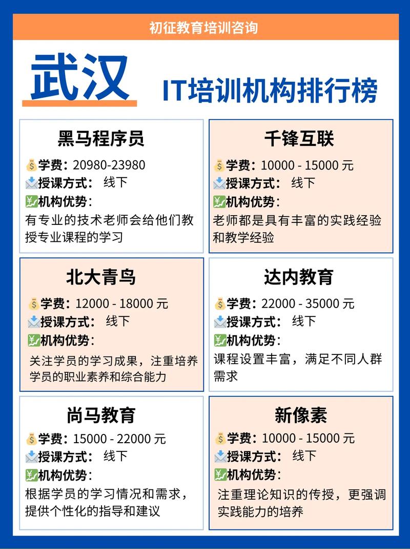 零基础学it报什么培训机构