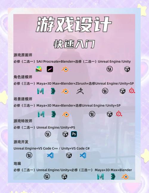 美工都要学会哪些软件