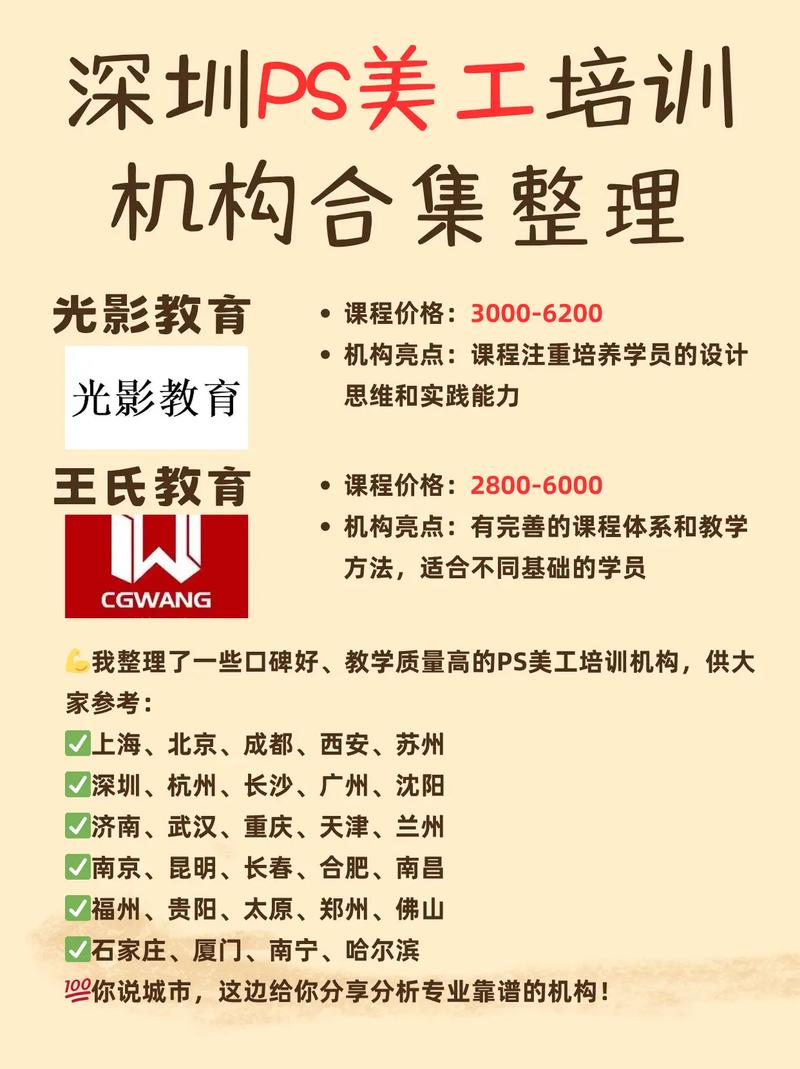 苏州达内学美工多少钱