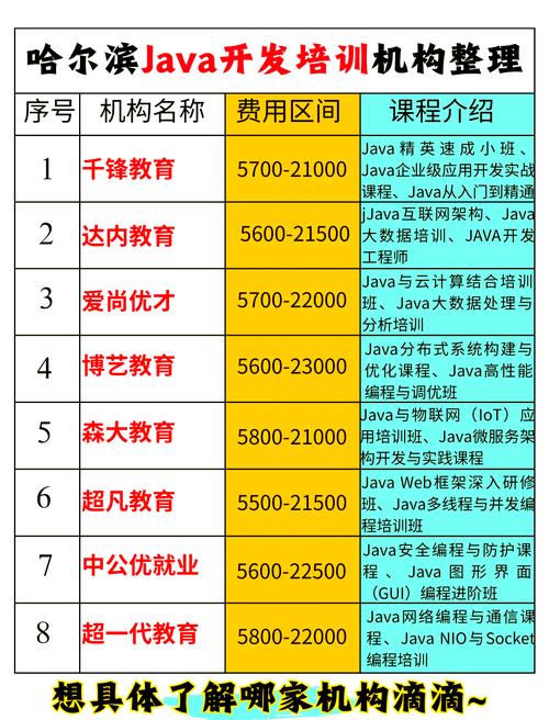 java与.net学哪个好