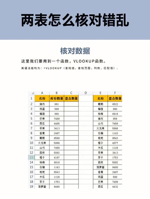 电商核对表格怎么做的好