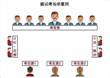达内培优面试都考什么