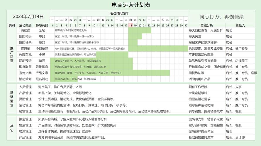 电商商家计划表怎么做的